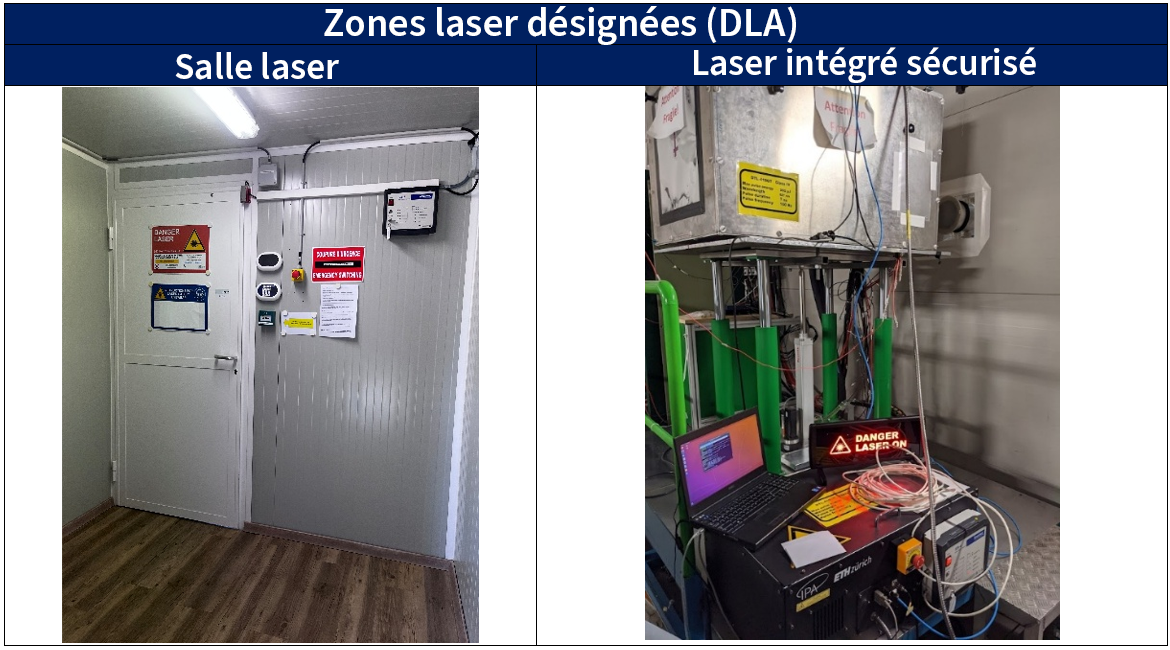 A table showing safe DLAs and Enclosed lasers, with the aforementined safety features
