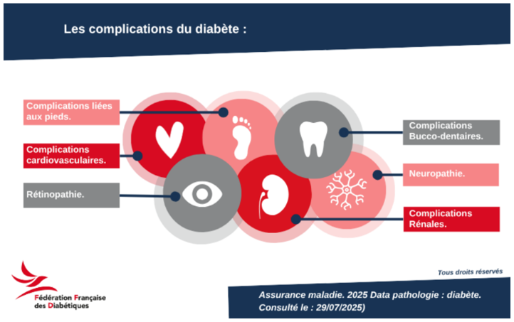 infographc