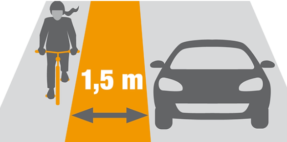 A diagram showing a 1.5m safe distance