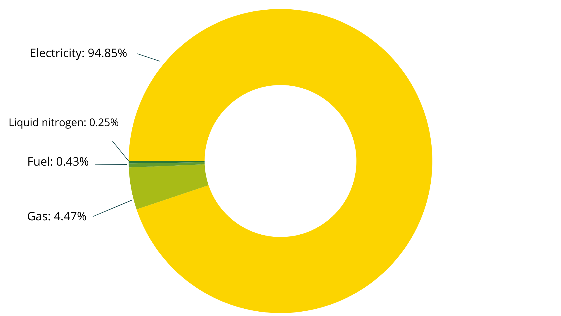 EnergyDistribution_RunAvg